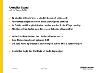 ■ 12 Länder (inkl. der drei L Länder) komplett umgestellt
■ Alle Umstellungen verliefen ohne Störung des Betriebs
■ Je Größe und Komplexität des Landes wurden 2 bis 5 Tage benötigt
■ Alle Maschinen laufen von der ersten Sekunde störungsfrei
■ Initial-Synchronisation der Länder teilweise durch
■ Data Reduction aktuell bei rund 1:25
■ Bis dato keine spürbaren Auswirkungen auf die MPLS Verbindungen
■ Geplantes Ende des RollOuts ist Ende September
Aktueller Stand
nach vier Wochen RollOut
Projekt ROSI9 11.09.2017
 