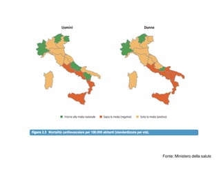 Fonte: Ministero della salute
 