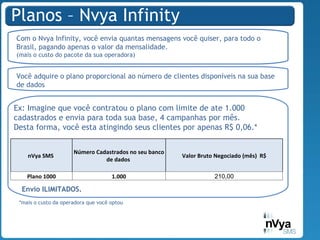 Fácil e prático Em apenas 3 passos você comunica toda sua base selecionada, no momento que desejar. Você seleciona o público que quer trabalhar, cria sua campanha e em segundos seus clientes recebem sua mensagem, promoção ou informação. Jovens Adultos Classe AB Apresente este CUPOM ELETRONICO e GANHE 50% de desconto. 11 9999-5555 