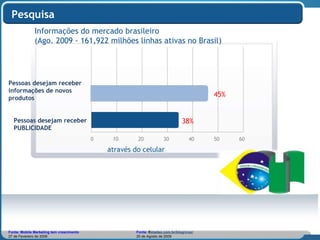 Pesquisa Informações do mercado brasileiro  (Ago. 2009 - 161,922 milhões linhas ativas no Brasil) Pessoas que desejam receber informações de novos produtos Pessoas que desejam  Receber PUBLICIDADE 0 10 20 30 40 50 60 através do celular Fonte: Mobile Marketing tem crescimento   Fonte:  E stadao.com.br/blog/cruz/ 27 de Fevereiro de 2009   20 de Agosto de 2009 38% 
