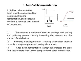 FERMENTATION TYPES .