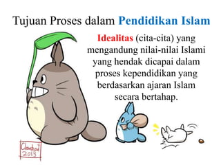 Tujuan Proses dalam Pendidikan Islam
Idealitas (cita-cita) yang
mengandung nilai-nilai Islami
yang hendak dicapai dalam
proses kependidikan yang
berdasarkan ajaran Islam
secara bertahap.
 