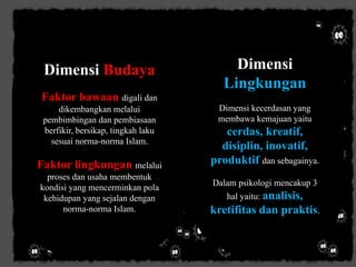 Dimensi Budaya
Faktor bawaan digali dan
dikembangkan melalui
pembimbingan dan pembiasaan
berfikir, bersikap, tingkah laku
sesuai norma-norma Islam.
Faktor lingkungan melalui
proses dan usaha membentuk
kondisi yang mencerminkan pola
kehidupan yang sejalan dengan
norma-norma Islam.
Dimensi
Lingkungan
Dimensi kecerdasan yang
membawa kemajuan yaitu
cerdas, kreatif,
disiplin, inovatif,
produktif dan sebagainya.
Dalam psikologi mencakup 3
hal yaitu: analisis,
kretifitas dan praktis.
 