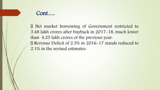 Cont.…
Net market borrowing of Government restricted to
3.48 lakh crores after buyback in 2017-18, much lower
than 4.25 lakh crores of the previous year.
Revenue Deficit of 2.3% in 2016-17 stands reduced to
2.1% in the revised estimates.
 