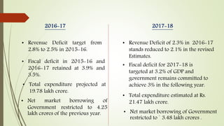 2016-17 2017-18
• Revenue Deficit target from
2.8% to 2.5% in 2015-16.
• Revenue Deficit of 2.3% in 2016-17
stands reduced to 2.1% in the revised
Estimates.
• Fiscal deficit for 2017-18 is
targeted at 3.2% of GDP and
government remains committed to
achieve 3% in the following year.
• Fiscal deficit in 2015-16 and
2016-17 retained at 3.9% and
3.5%.
• Total expenditure projected at
19.78 lakh crore.
• Total expenditure estimated at Rs.
21.47 lakh crore.• Net market borrowing of
Government restricted to 4.25
lakh crores of the previous year. • Net market borrowing of Government
restricted to ` 3.48 lakh crores .
 