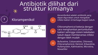Colcansentine Injeksi PPT OBAT ANTI BIOTIKkkkkkkkkkkkkkkk.pptx