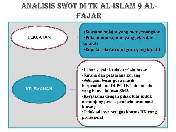 Contoh Analisis Swot Sekolah Tk - Simak Gambar Berikut