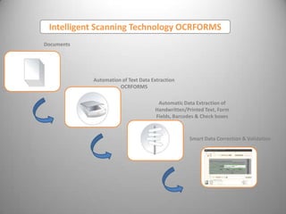 Intelligent Scanning Technology OCRFORMS
Documents




            Automation of Text Data Extraction
                      OCRFORMS

                                      Automatic Data Extraction of
                                     Handwritten/Printed Text, Form
                                     Fields, Barcodes & Check boxes



                                                  Smart Data Correction & Validation
 
