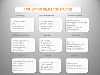 APPLICATION FIELDS AND SERVICES
    Accounting                 Customer Services      Human Resources

                                                     Applications for
Expenses sheets,                Customer orders,
                                                     employees, Performance
Bills,                          Warranty claims,
                                                     appraisals,
Financial records,              Service requests,
                                                     Vacation Requests,
Purchase orders…                Query forms…
                                                     Consent forms…

Public Administration             Production              Marketing

 License applications,          Job reports,
                                                     Surveys,
 Census forms,                  Requirement
                                                     Market research forms,
 Vehicle records,               forms, Document
                                                     Event registration,
 Building permits,              outsourcing,
                                                     Product evaluations…
  Concessions…                  Quality assurance…

      Education                     Financial           Insurance

  Applications for students,
                                Loan applications,
  Test correction,                                   Claim forms,
                                Credit reports,
  Scholarships,                                      Request for quotes,
                                Bill registration,
  Enrollment,                                        Reimbursement forms…
                                Bank transfers…
  Registration…
 