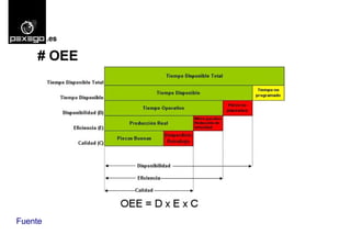 # OEE
Fuente
 