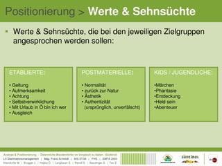 Positionierung > Werte & Sehnsüchte
  Werte & Sehnsüchte, die bei den jeweiligen Zielgruppen
  angesprochen werden sollen:



ETABLIERTE:                     POSTMATERIELLE:                  KIDS / JUGENDLICHE:

• Geltung                       • Normalität                     •Märchen
• Aufmerksamkeit                • zurück zur Natur               •Phantasie
• Achtung                       • Ästhetik                       •Entdeckung
• Selbstverwirklichung          • Authentizität                  •Held sein
• Mit Urlaub in Ö bin ich wer     (ursprünglich, unverfälscht)   •Abenteuer
• Ausgleich
 