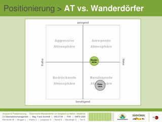 Positionierung > AT vs. Wanderdörfer




                      Wander-
                       dörfer




                            Öster-
                            reich
 