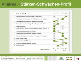 Analyse > Stärken-Schwächen-Profil
 