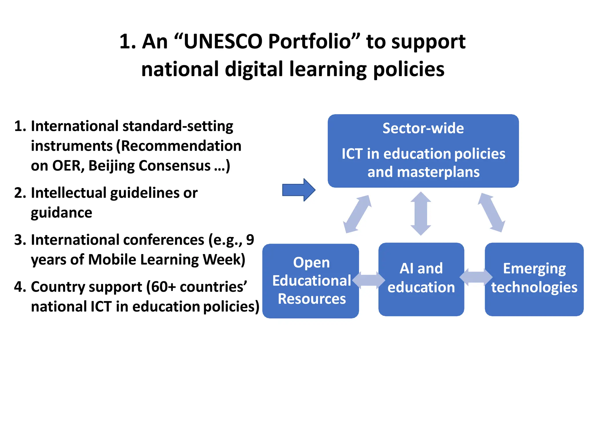 1. An “UNESCO Portfolio” to support
national digital learning policies
Open
Educational
Resources
Sector-wide
ICT in educationpolicies
and masterplans
Emerging
technologies
AI and
education
1. International standard-setting
instruments (Recommendation
on OER, Beijing Consensus …)
2. Intellectual guidelines or
guidance
3. International conferences (e.g., 9
years of Mobile Learning Week)
4. Country support (60+ countries’
national ICT in educationpolicies)
 
