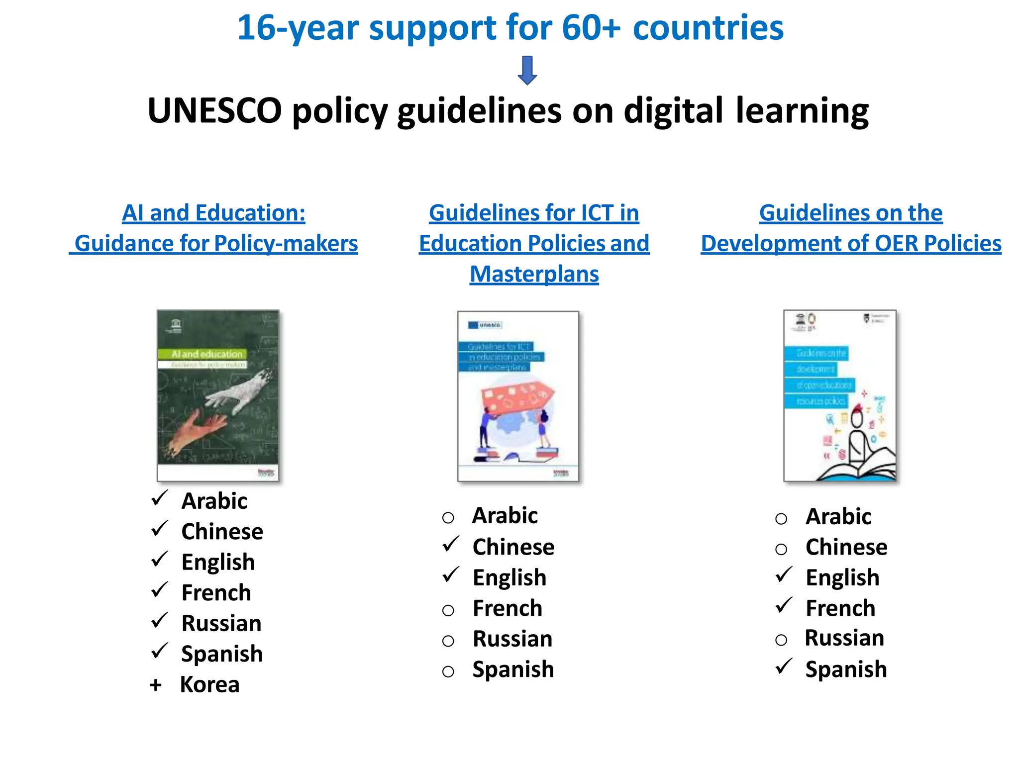 UNESCO policy guidelines on digital learning
Guidelines on the
Development of OER Policies
AI and Education:
Guidance for Policy-makers
Guidelines for ICT in
Education Policies and
Masterplans
 Arabic
 Chinese
 English
 French
 Russian
 Spanish
+ Korea
o Arabic
 Chinese
 English
o French
o Russian
o Spanish
o Arabic
o Chinese
 English
 French
o Russian
 Spanish
16-year support for 60+ countries
 