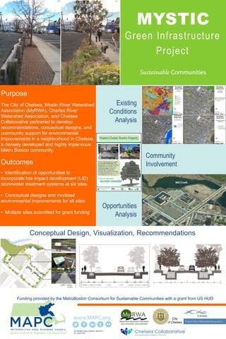 The City of Chelsea, Mystic River Watershed
Association (MyRWA), Charles River
Watershed Association, and Chelsea
Collaborative partnered to develop
recommendations, conceptual designs, and
community support for environmental
improvements in a neighborhood in Chelsea,
a densely developed and highly impervious
Metro Boston community.
• Identification of opportunities to
incorporate low impact development (LID)
stormwater treatment systems at six sites
• Conceptual designs and modeled
environmental improvements for all sites
• Multiple sites submitted for grant funding
MYSTIC
Green Infrastructure
Project
Outcomes:
60 Temple Place | Boston, MA 02111
617.933.0700
Funding provided by the MetroBoston Consortium for Sustainable Communities with a grant from US HUD
Existing
Conditions
Analysis
Community
Involvement
Opportunities
Analysis
Purpose:
Conceptual Design, Visualization, Recommendations
 