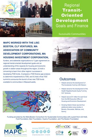 Regional
Transit-
Oriented
Development
Goals and Finance
MAPC WORKED WITH THE LISC
BOSTON, CLF VENTURES, MA
ASSOCIATION OF COMMUNITY
DEVELOPMENT CORPORATIONS, MA
HOUSING INVESTMENT CORPORATION,
funders, and statewide organizations to 1) gain agreement on
regional transit-oriented development goals and an
understanding of the capacity for housing and economic
growth in station areas throughout the region, 2) hold a
convening to learn from other regions’ successes in
developing TOD funds, 3) prepare a TOD finance gap analysis
to determine impediments to TOD, and 4) hold a final TOD
summit to announce the launch of two new TOD funds
available to communities in Massachusetts.
Outcomes:
• Helped advance the development of
The Accelerator fund by LISC Boston.
• Helped advance the development of the
Health Neighborhoods Equity Fund by
CLF Ventures.
• Helped secure $1 million for each fund
from the MA Executive Office of
Housing and Economic Development.
• Growing Station Areas spurred four
additional station area studies in
Beverly, Gloucester, Melrose, and
Quincy.
60 Temple Place Boston, MA 02111 | 617.933.0700
Funding provided by the MetroBoston Consortium for Sustainable Communities with a grant from US HUD,
Ford Foundation, Barr Foundation, Hyams Foundation, and The Boston Foundation
 