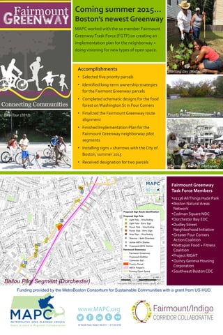 Coming summer 2015…
Boston’s newest Greenway
MAPC worked with the 10 member Fairmount
GreenwayTrask Force (FGTF) on creating an
implementation plan for the neighborway +
doing visioning for new types of open space.
Accomplishments
• Selected five priority parcels
• Identified long-term ownership strategies
for the Fairmont Greenway parcels
• Completed schematic designs for the food
forest onWashington St in Four Corners
• Finalized the Fairmount Greenway route
alignment
• Finished Implementation Plan for the
Fairmount Greenway neighborway pilot
segments
• Installing signs + sharrows with the City of
Boston, summer 2015
• Received designation for two parcels
60 Temple Place | Boston, MA 02111 | 617.933.0700
Funding provided by the MetroBoston Consortium for Sustainable Communities with a grant from US HUD
Fairmount Greenway
Task Force Members
•02136 AllThings Hyde Park
•Boston NaturalAreas
Network
•Codman Square NDC
•Dorchester Bay EDC
•Dudley Street
Neighborhood Initiative
•Greater Four Corners
Action Coalition
•Mattapan Food + Fitness
Coalition
•Project RIGHT
•Quincy Geneva Housing
Corporation
•Southwest Boston CDC
Ballou Pilot Segment (Dorchester)
Bike Tour (2013)
Planting day (Mattapan)
Priority Parcel (Dorchester)
Community Garden (Mattapan)
 