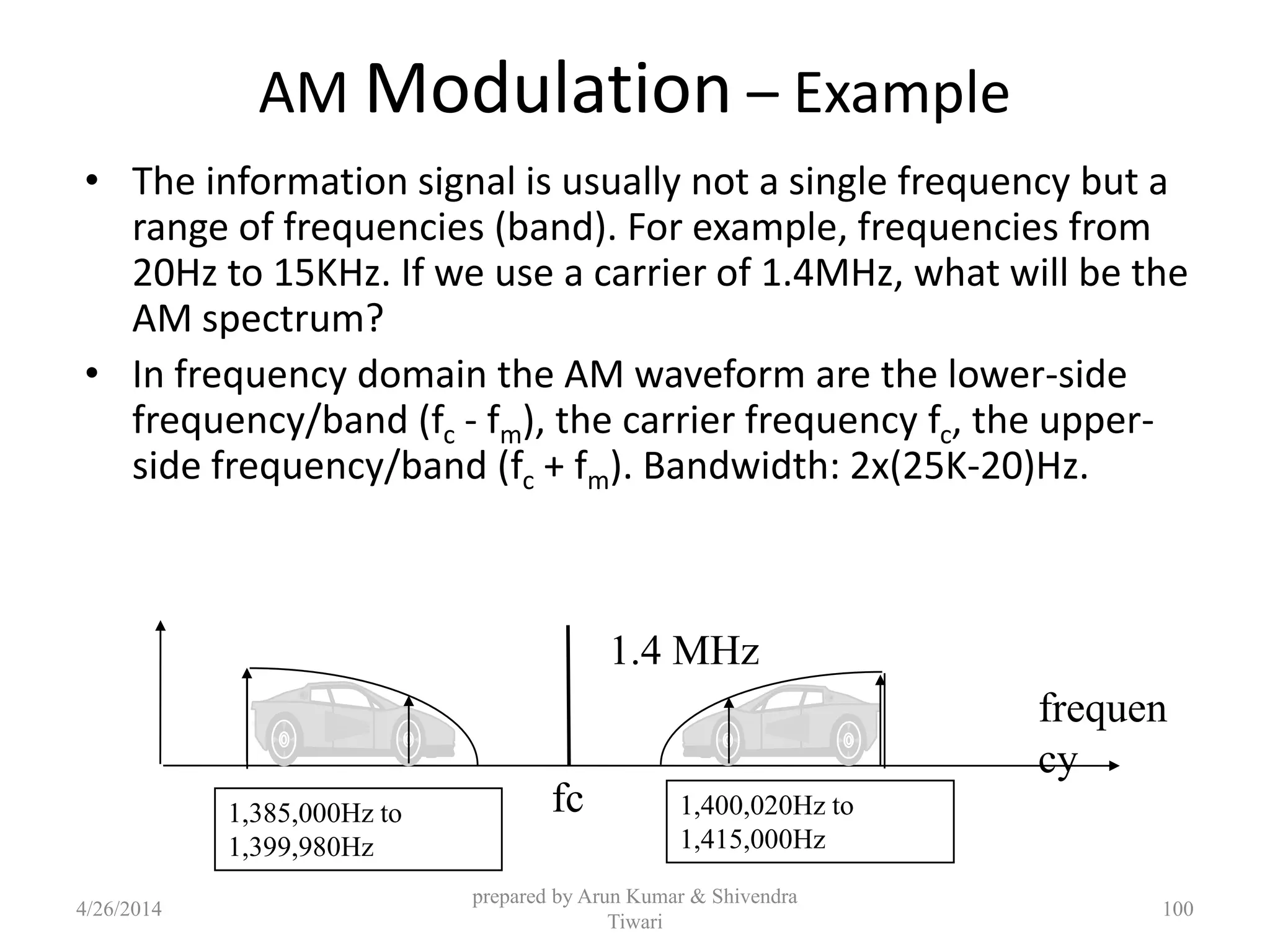 AM Modulation – Example
• The information signal is usually not a single frequency but a
range of frequencies (band). For example, frequencies from
20Hz to 15KHz. If we use a carrier of 1.4MHz, what will be the
AM spectrum?
• In frequency domain the AM waveform are the lower-side
frequency/band (fc - fm), the carrier frequency fc, the upper-
side frequency/band (fc + fm). Bandwidth: 2x(25K-20)Hz.
prepared by Arun Kumar & Shivendra
Tiwari
frequen
cy
1.4 MHz
1,385,000Hz to
1,399,980Hz
1,400,020Hz to
1,415,000Hz
fc
4/26/2014 100
 