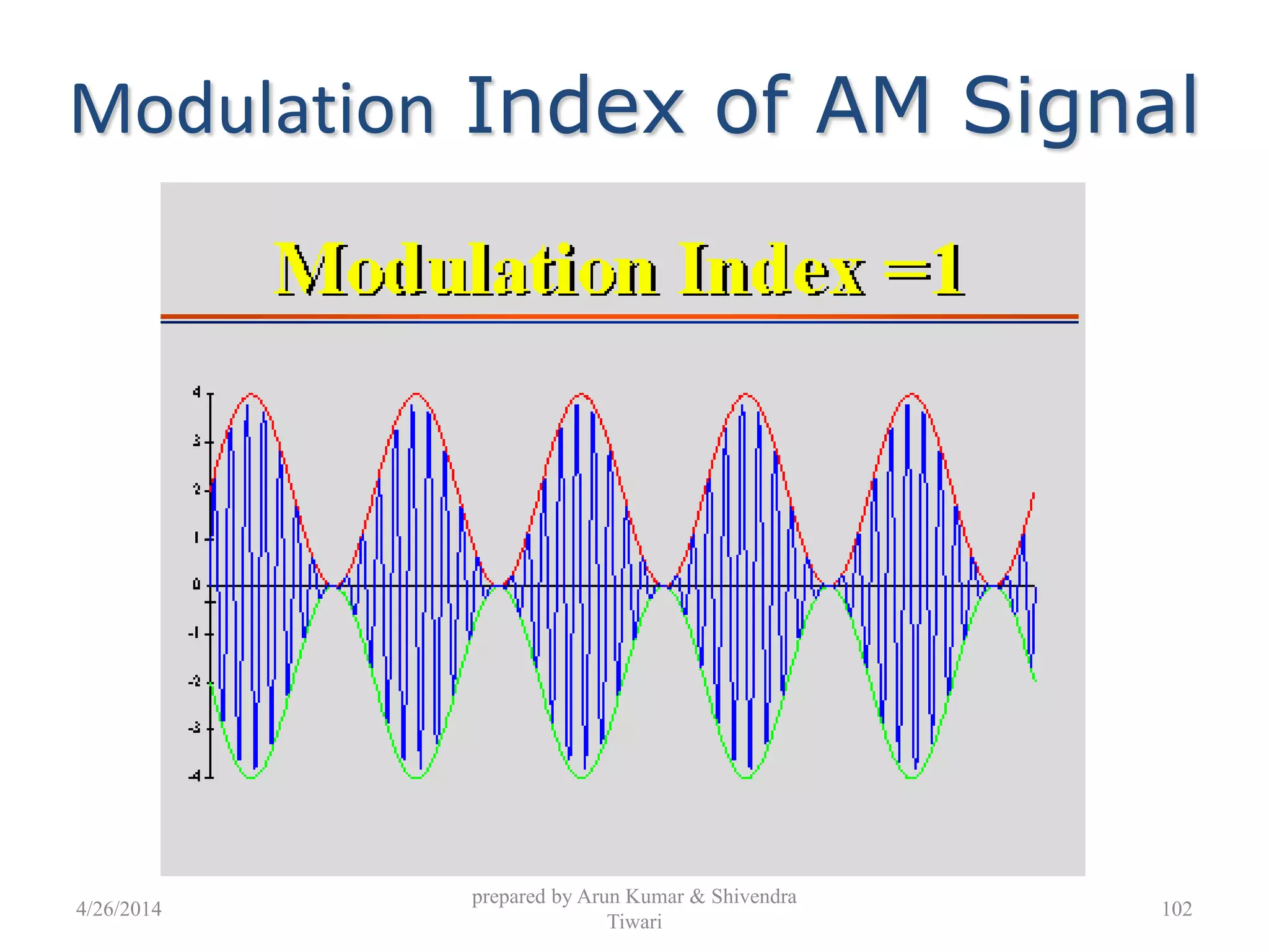prepared by Arun Kumar & Shivendra
Tiwari
Modulation Index of AM Signal
4/26/2014 102
 