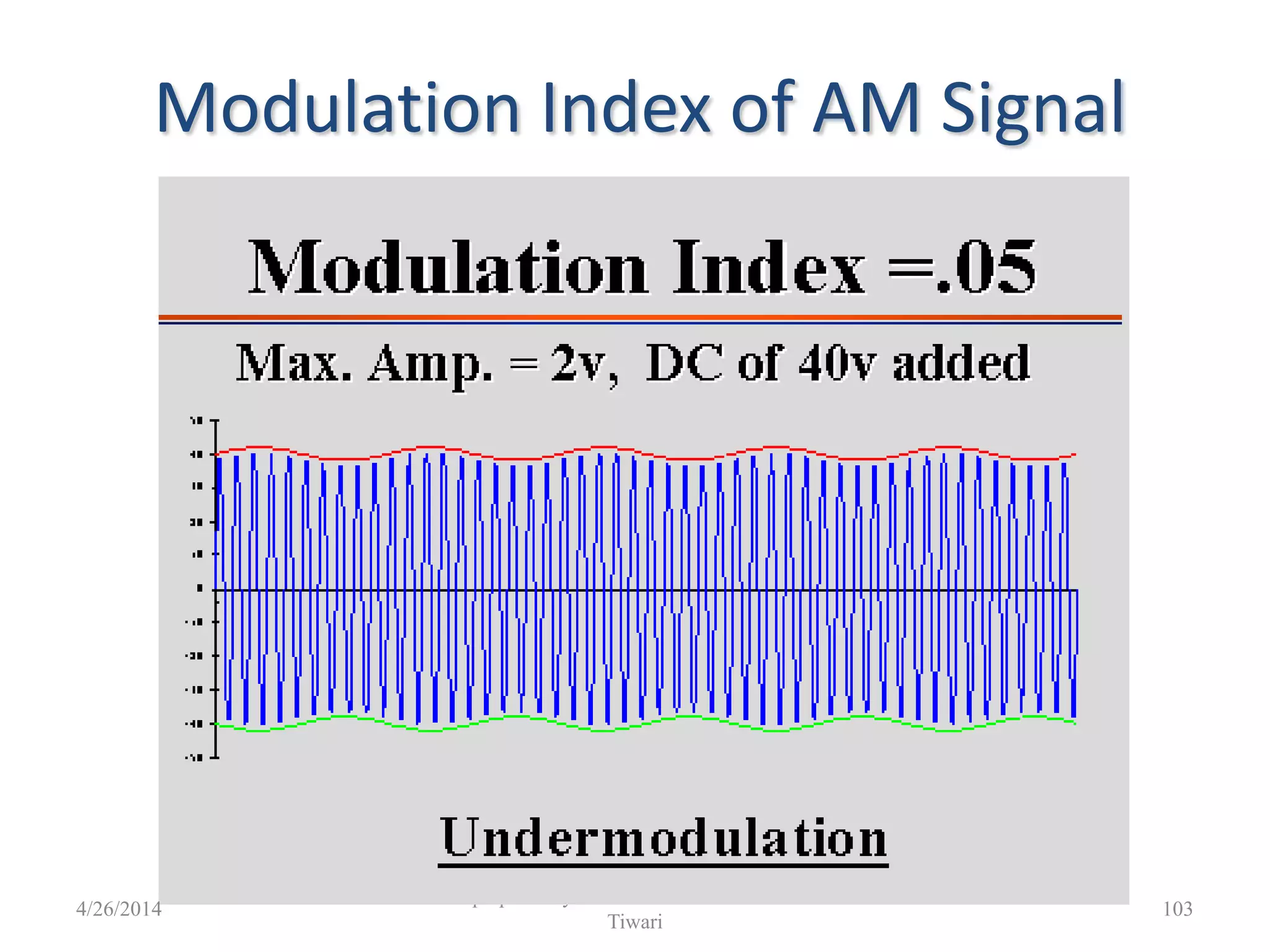 prepared by Arun Kumar & Shivendra
Tiwari
Modulation Index of AM Signal
4/26/2014 103
 