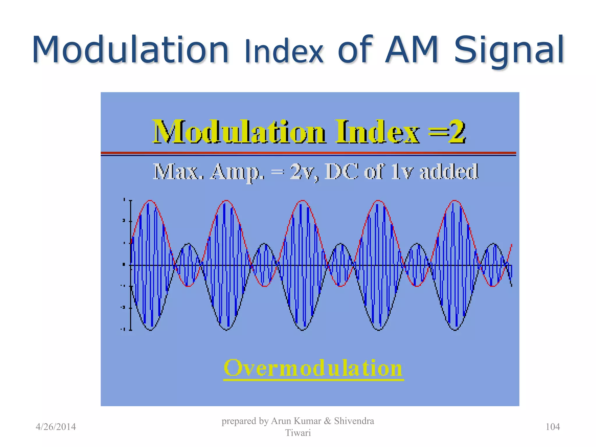 prepared by Arun Kumar & Shivendra
Tiwari
Modulation Index of AM Signal
4/26/2014 104
 