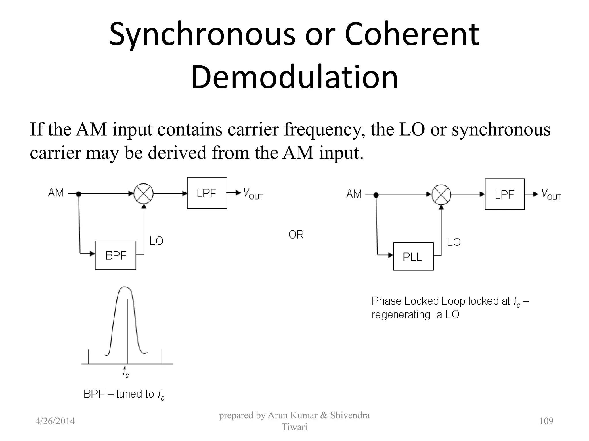 Synchronous or Coherent
Demodulation
prepared by Arun Kumar & Shivendra
Tiwari
If the AM input contains carrier frequency, the LO or synchronous
carrier may be derived from the AM input.
4/26/2014 109
 