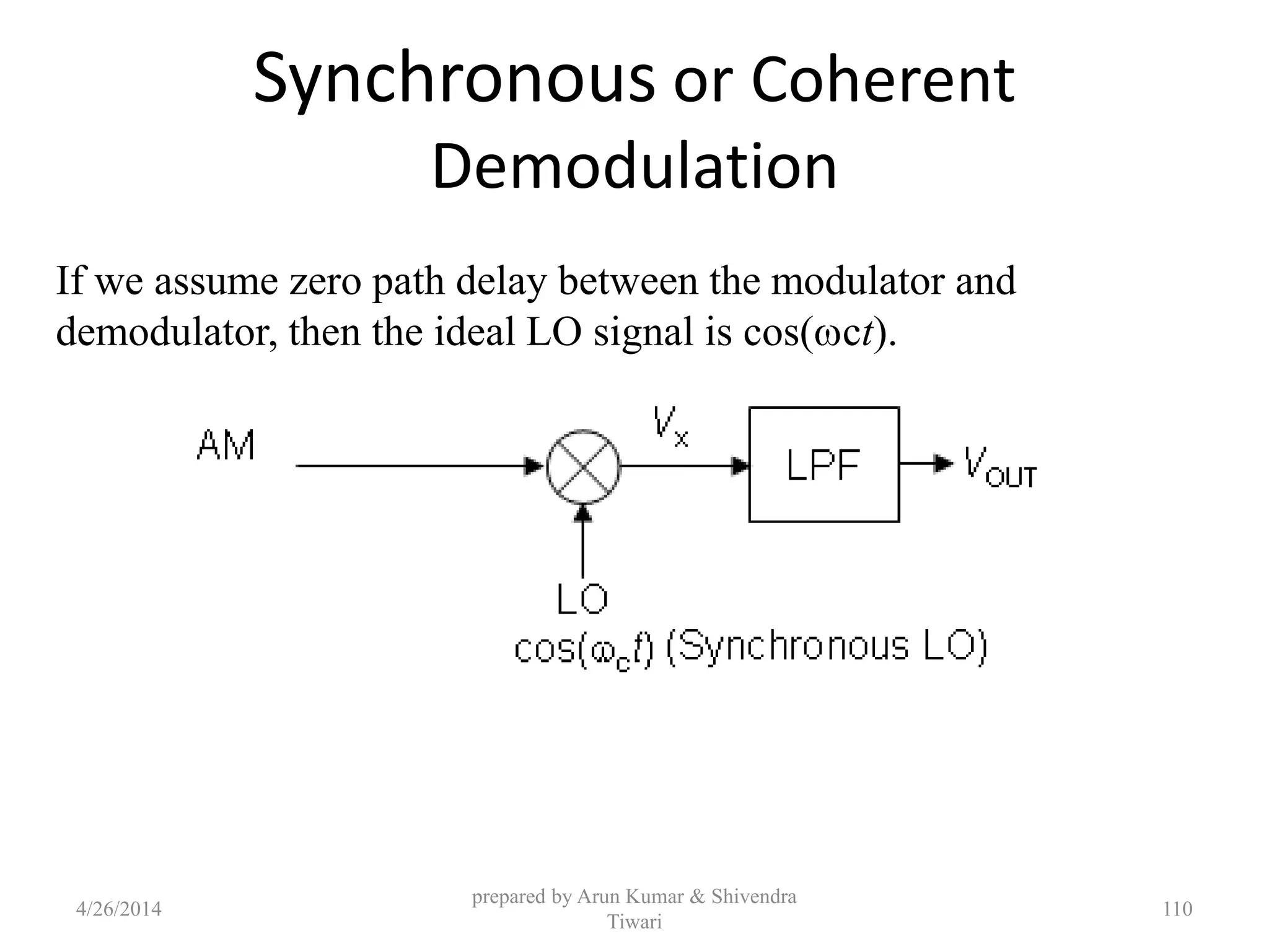 Synchronous or Coherent
Demodulation
prepared by Arun Kumar & Shivendra
Tiwari
If we assume zero path delay between the modulator and
demodulator, then the ideal LO signal is cos( ct).
4/26/2014 110
 