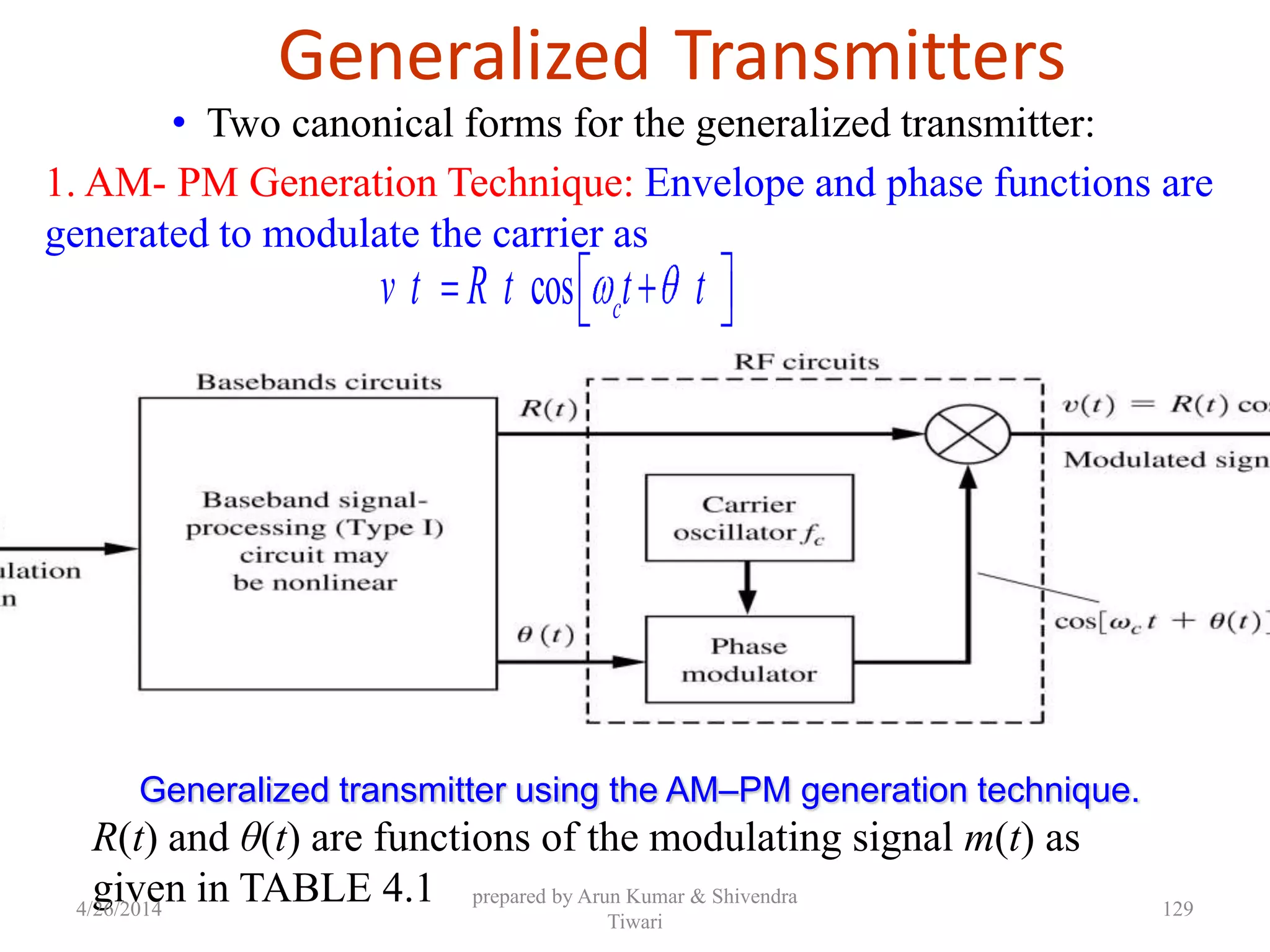Generalized Transmitters
R(t) and θ(t) are functions of the modulating signal m(t) as
given in TABLE 4.1
• Two canonical forms for the generalized transmitter:
cos cv t R t t t
1. AM- PM Generation Technique: Envelope and phase functions are
generated to modulate the carrier as
Generalized transmitter using the AM–PM generation technique.
4/26/2014
prepared by Arun Kumar & Shivendra
Tiwari
129
 