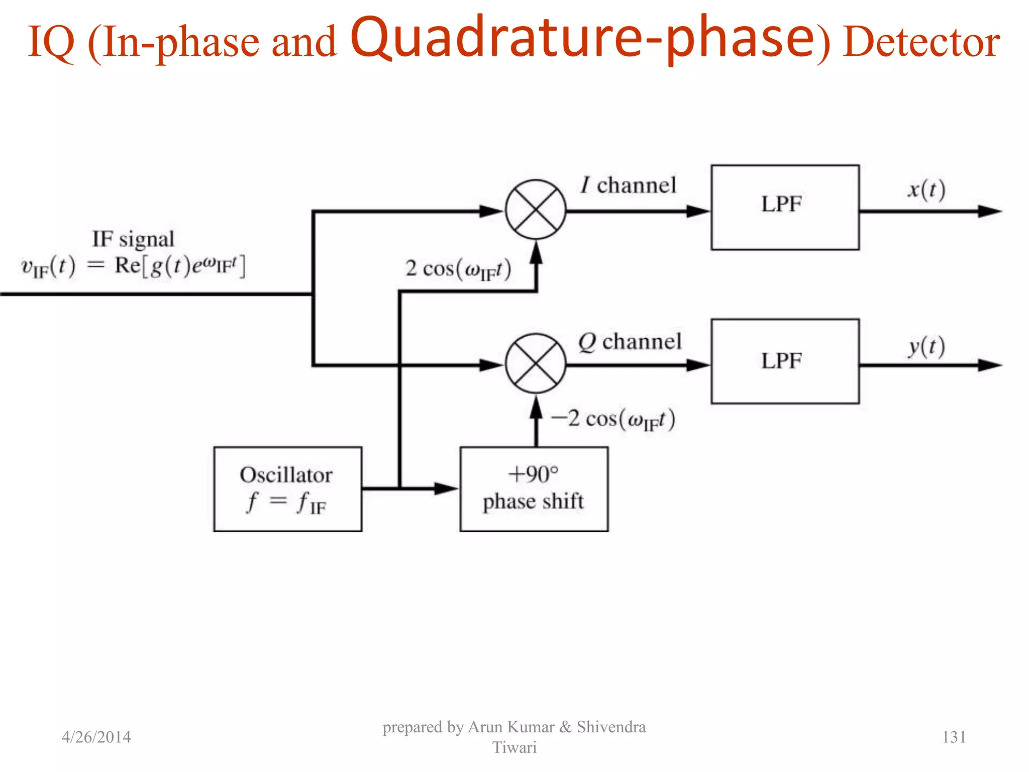 IQ (In-phase and Quadrature-phase) Detector
4/26/2014
prepared by Arun Kumar & Shivendra
Tiwari
131
 