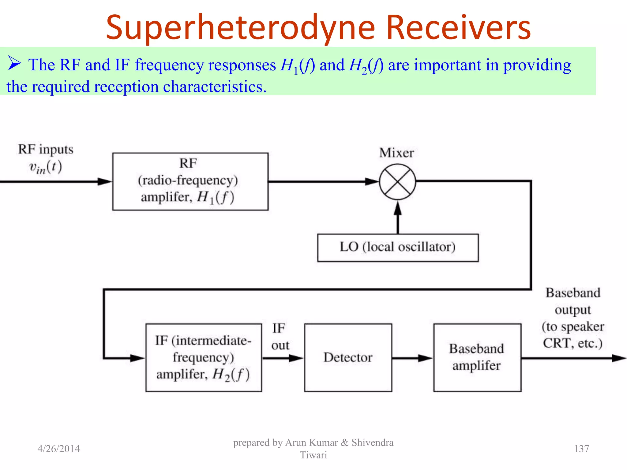 Superheterodyne Receivers
 The RF and IF frequency responses H1(f) and H2(f) are important in providing
the required reception characteristics.
4/26/2014
prepared by Arun Kumar & Shivendra
Tiwari
137
 