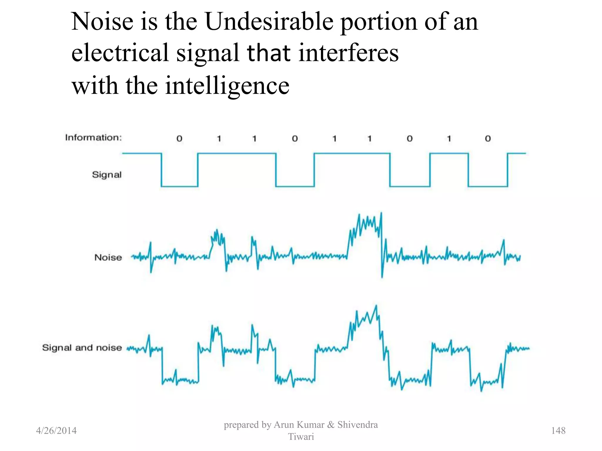 prepared by Arun Kumar & Shivendra
Tiwari
Noise is the Undesirable portion of an
electrical signal that interferes
with the intelligence
4/26/2014 148
 