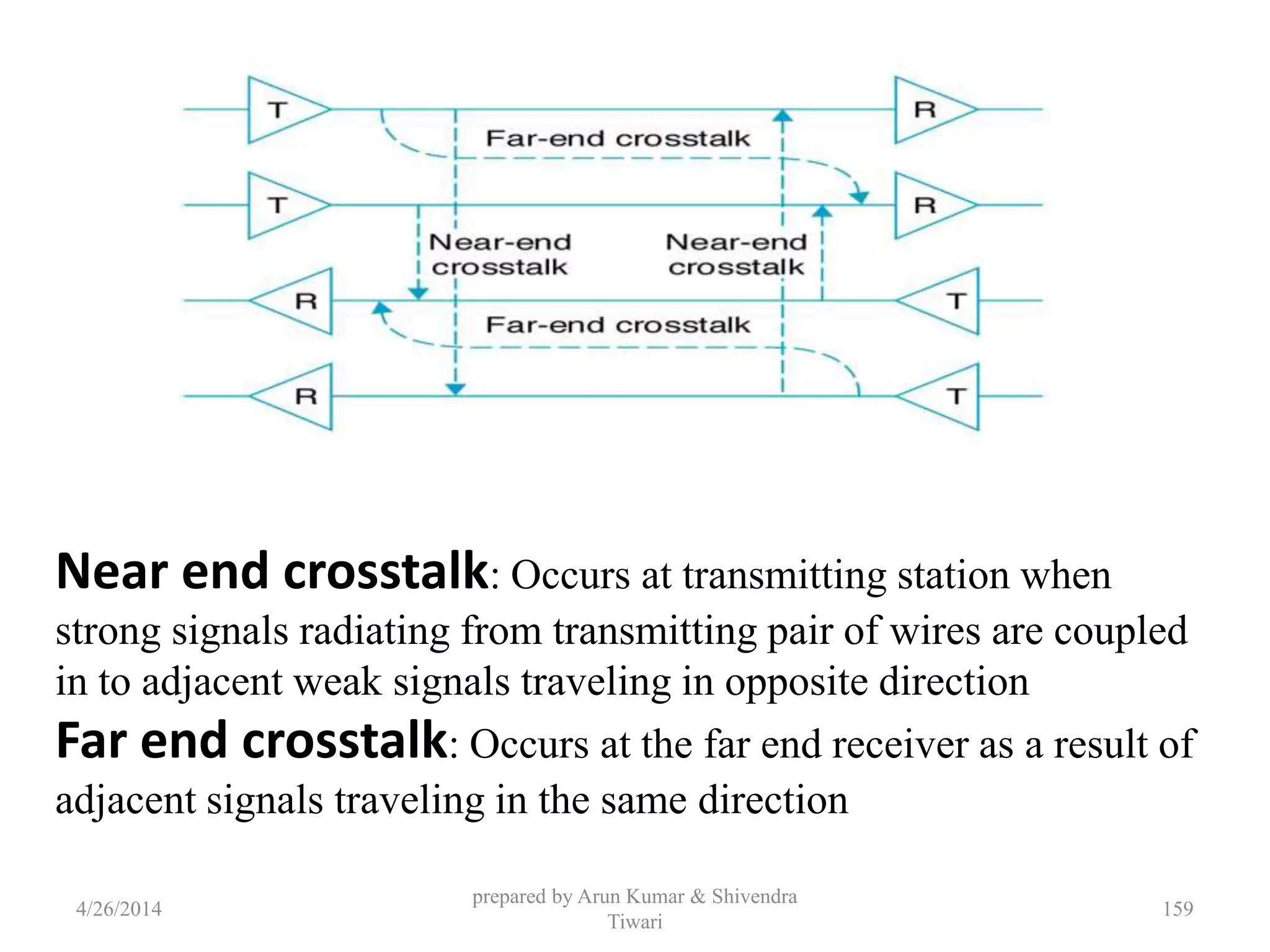 prepared by Arun Kumar & Shivendra
Tiwari
Near end crosstalk: Occurs at transmitting station when
strong signals radiating from transmitting pair of wires are coupled
in to adjacent weak signals traveling in opposite direction
Far end crosstalk: Occurs at the far end receiver as a result of
adjacent signals traveling in the same direction
4/26/2014 159
 