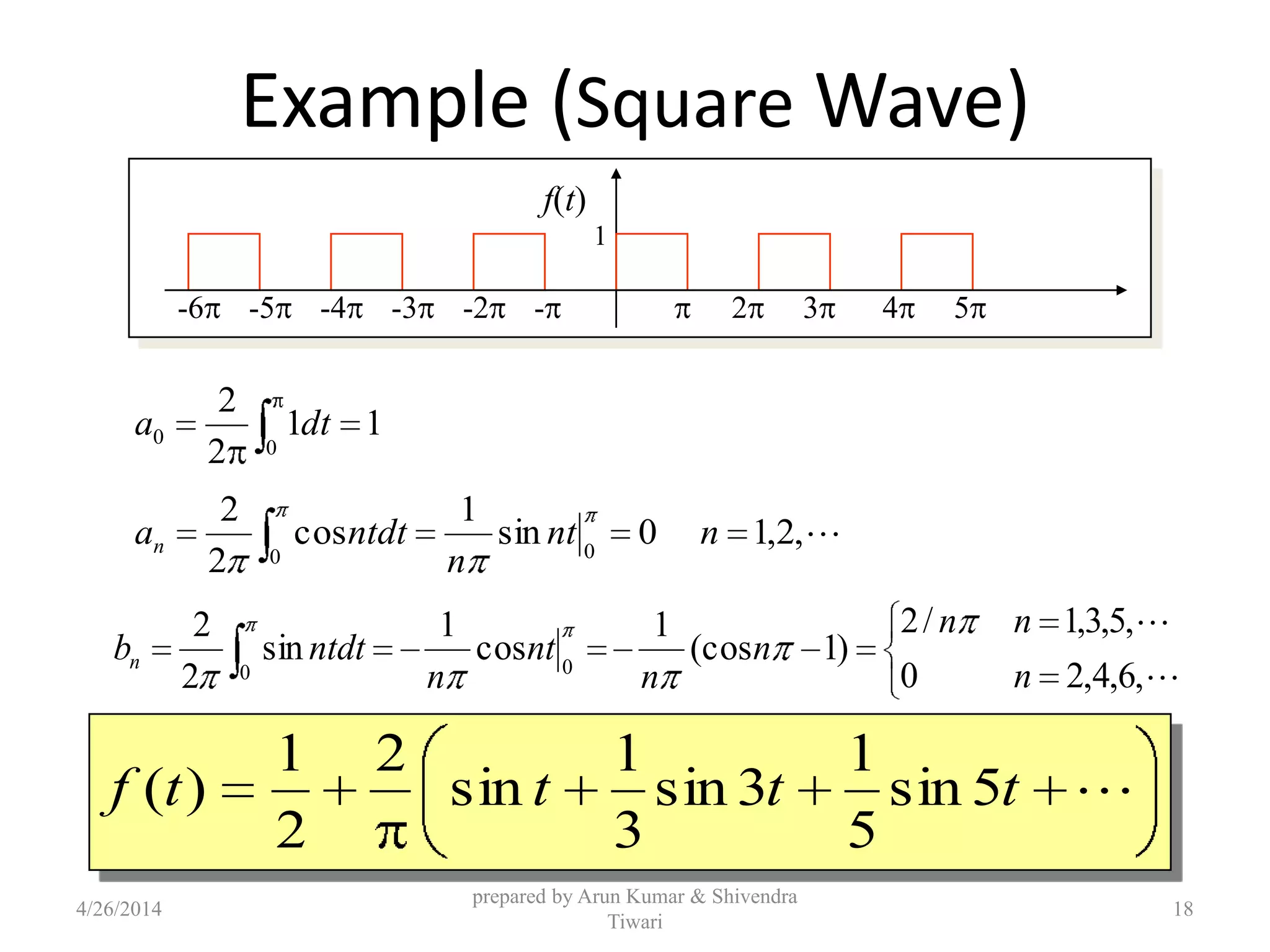 Example (Square Wave)
11
2
2
0
0 dta
,2,10sin
1
cos
2
2
00
nnt
n
ntdtan
,6,4,20
,5,3,1/2
)1cos(
1
cos
1
sin
2
2
00 

n
nn
n
n
nt
n
ntdtbn
2 3 4 5--2-3-4-5-6
f(t)
1
ttttf 5sin
5
1
3sin
3
1
sin
2
2
1
)(
4/26/2014
prepared by Arun Kumar & Shivendra
Tiwari
18
 