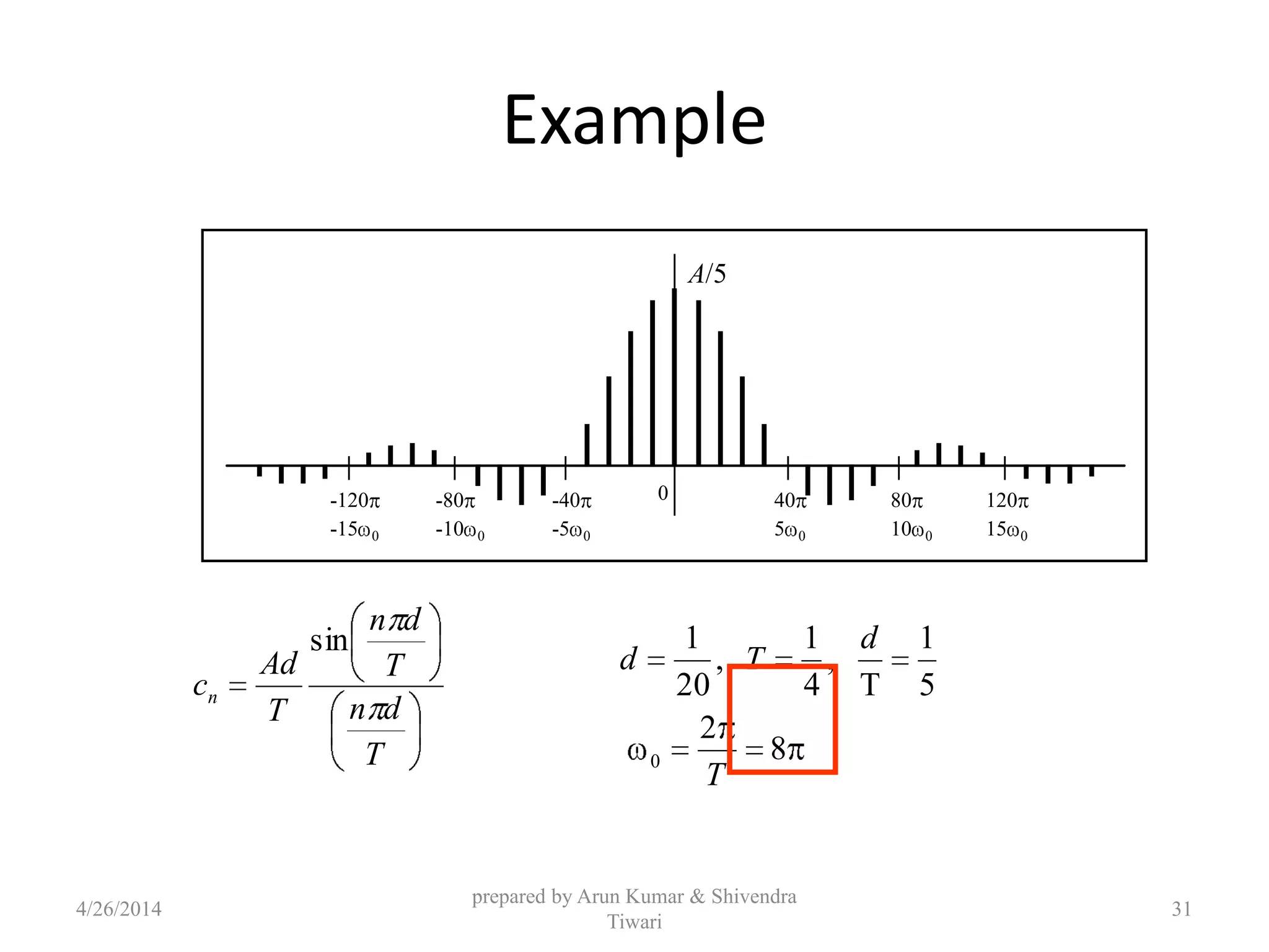 T
dn
T
dn
T
Ad
cn
sin
8
2
5
1
T
,
4
1
,
20
1
0
T
d
Td
Example
40 80 120-40 0-120 -80
A/5
5 0 10 0 15 0-5 0-10 0-15 0
4/26/2014
prepared by Arun Kumar & Shivendra
Tiwari
31
 