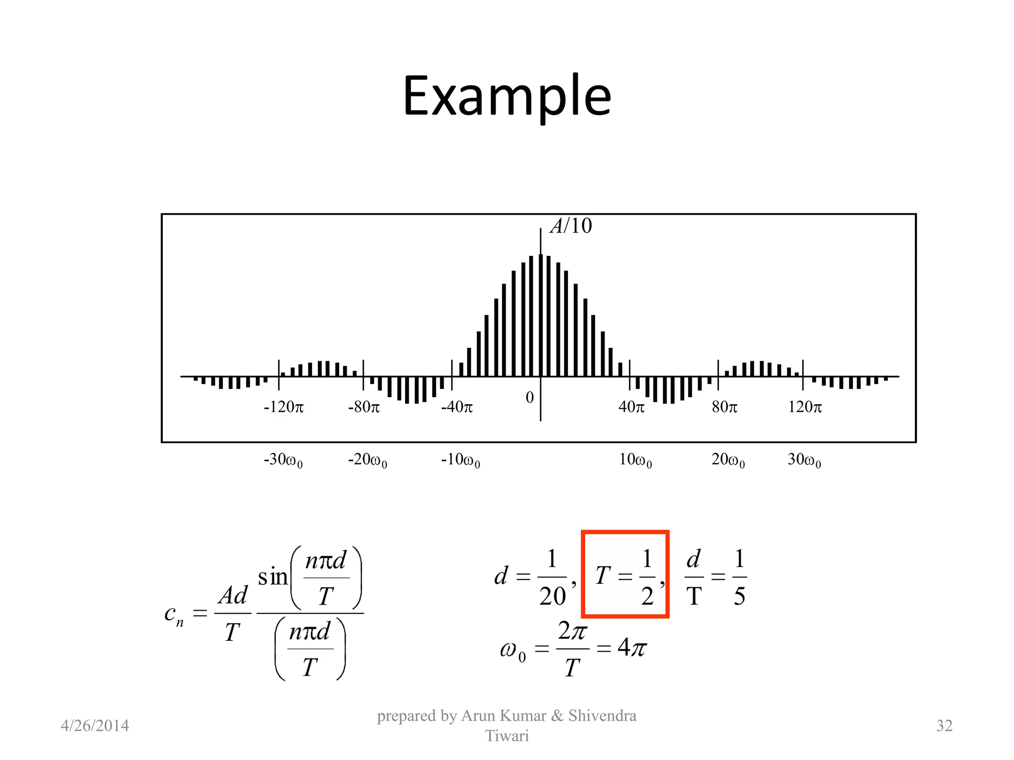 T
dn
T
dn
T
Ad
cn
sin
4
2
5
1
T
,
2
1
,
20
1
0
T
d
Td
Example
40 80 120-40
0
-120 -80
A/10
10 0 20 0 30 0-10 0-20 0-30 0
4/26/2014
prepared by Arun Kumar & Shivendra
Tiwari
32
 