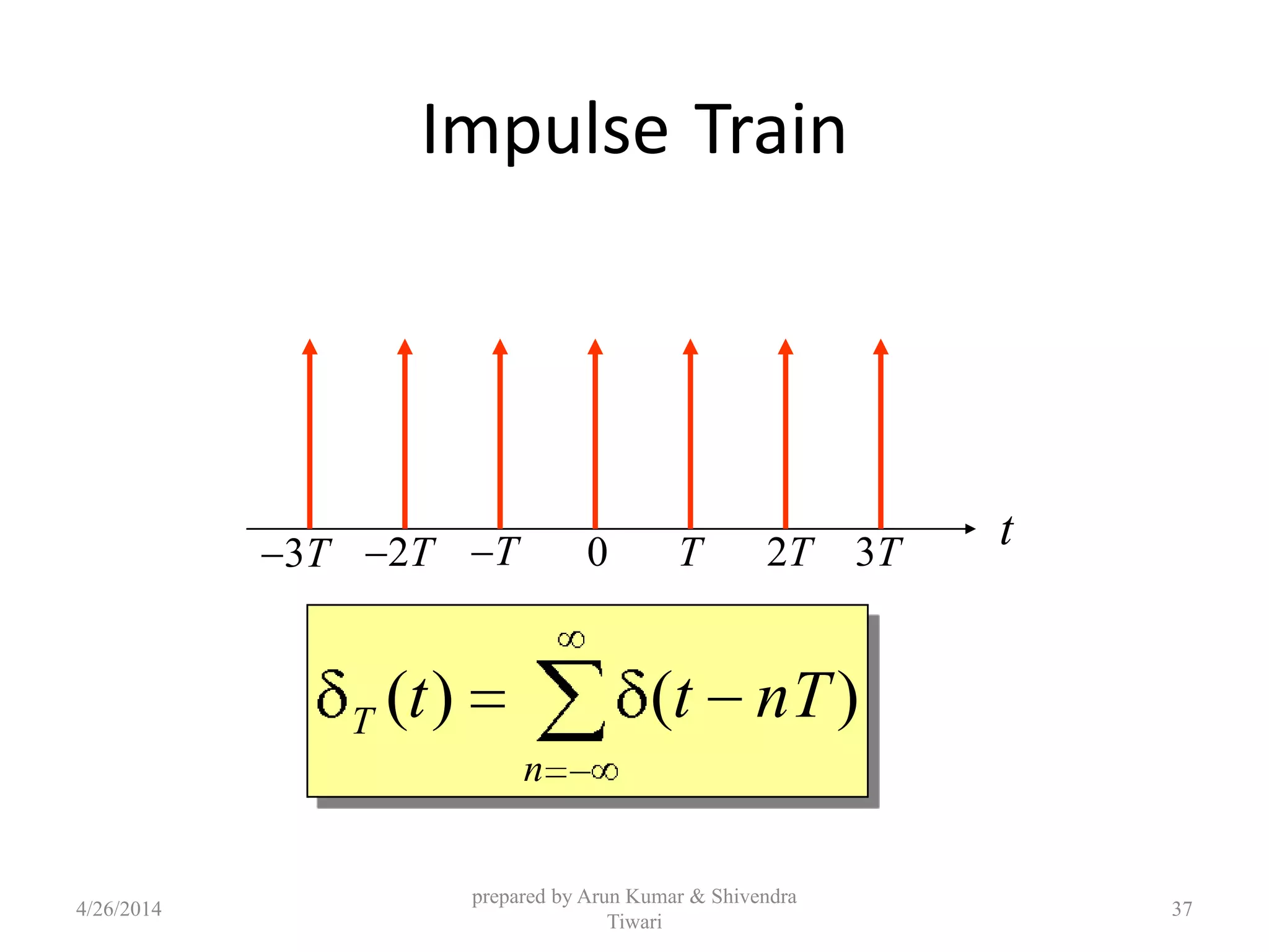 Impulse Train
0
tT 2T 3TT2T3T
n
T nTtt )()(
4/26/2014
prepared by Arun Kumar & Shivendra
Tiwari
37
 