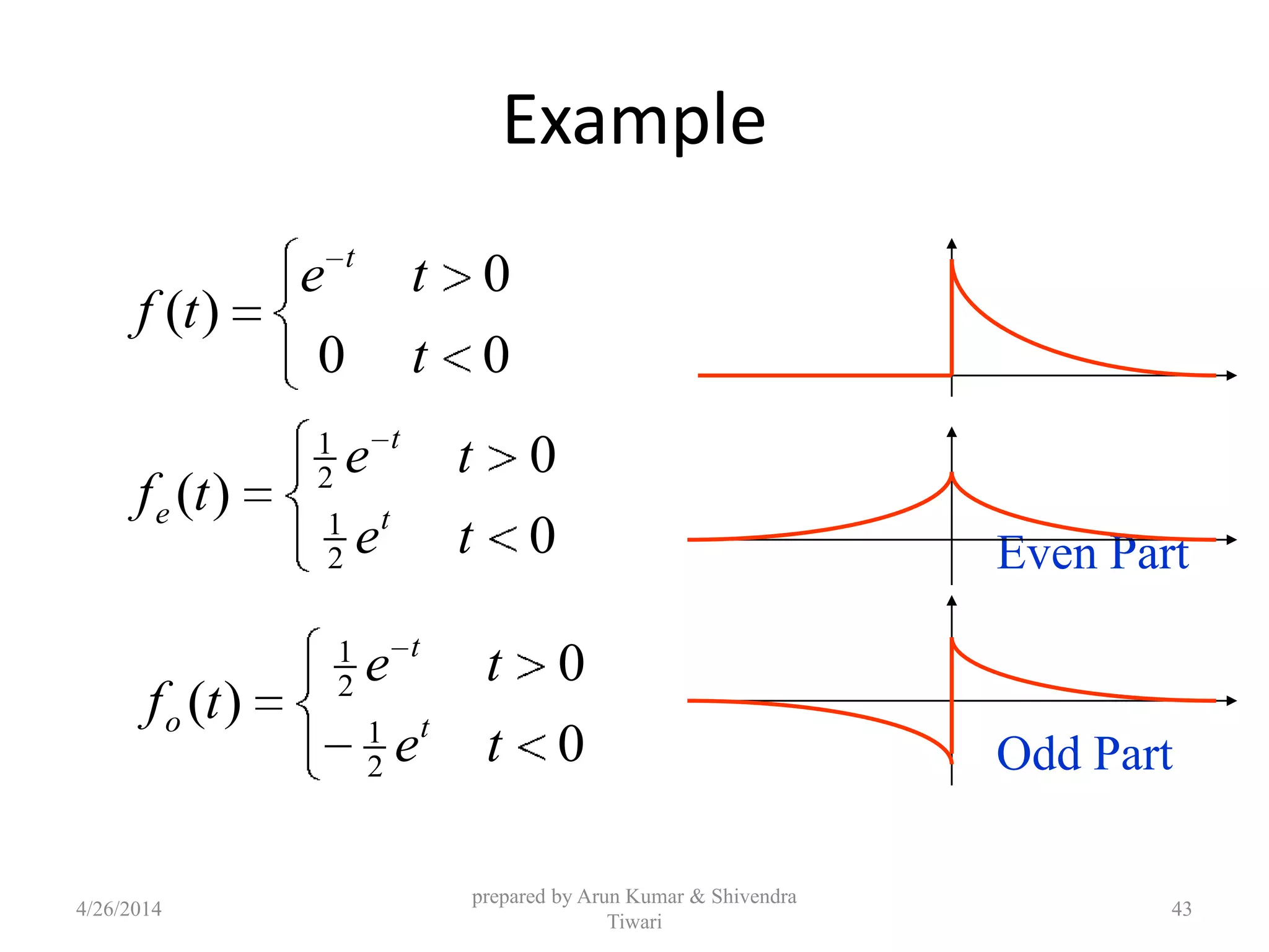 Example
00
0
)(
t
te
tf
t
Even Part
Odd Part
0
0
)(
2
1
2
1
te
te
tf t
t
e
0
0
)(
2
1
2
1
te
te
tf t
t
o
4/26/2014
prepared by Arun Kumar & Shivendra
Tiwari
43
 