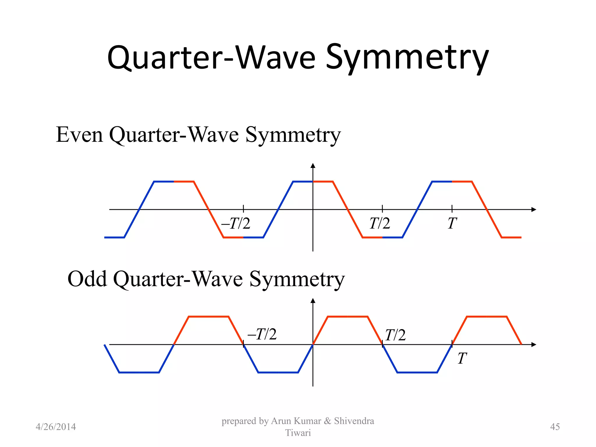 Quarter-Wave Symmetry
Even Quarter-Wave Symmetry
TT/2T/2
Odd Quarter-Wave Symmetry
T
T/2T/2
4/26/2014
prepared by Arun Kumar & Shivendra
Tiwari
45
 