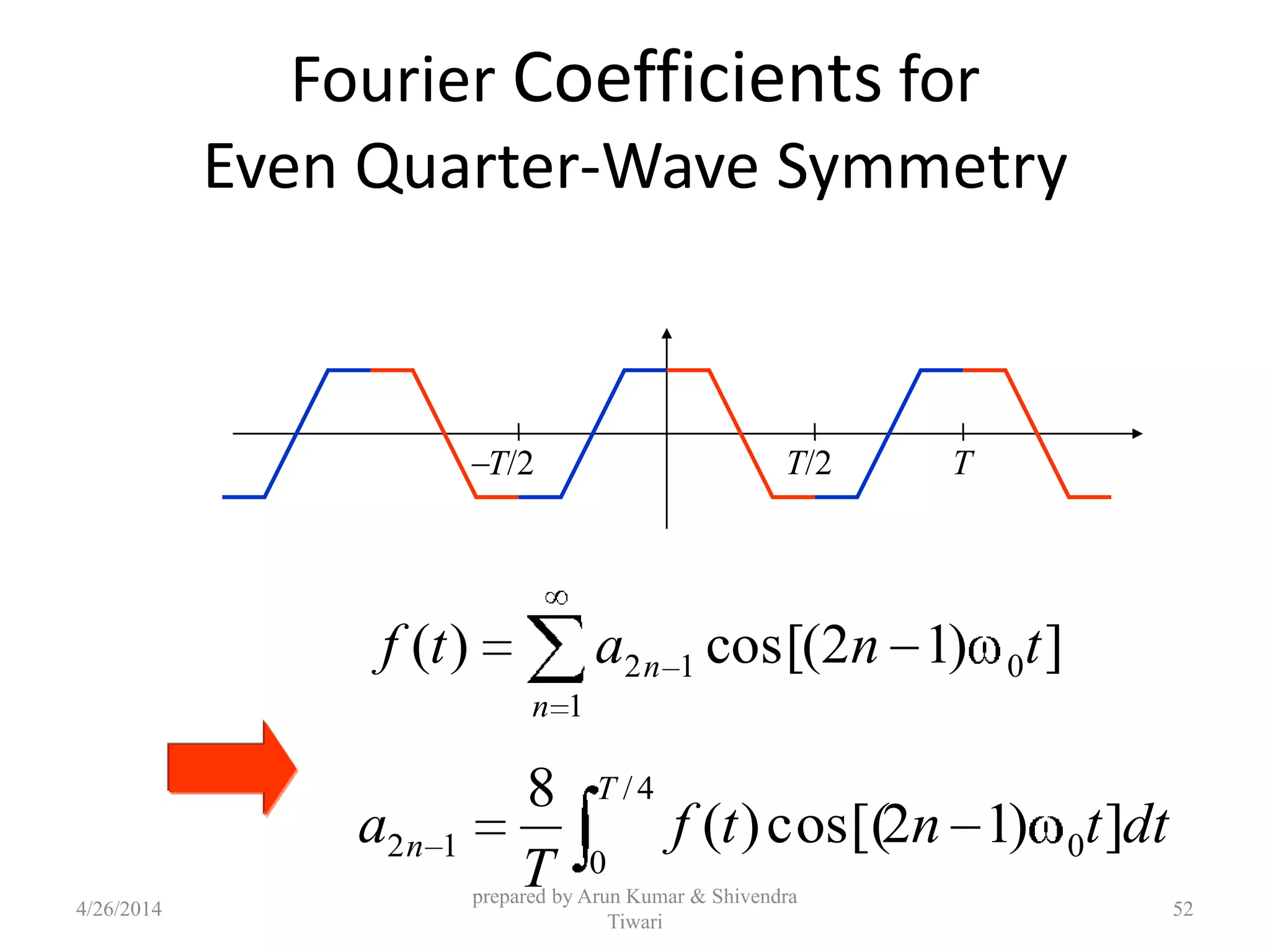 Fourier Coefficients for
Even Quarter-Wave Symmetry
TT/2T/2
])12cos[()( 0
1
12 tnatf
n
n
4/
0
012 ])12cos[()(
8 T
n dttntf
T
a
4/26/2014
prepared by Arun Kumar & Shivendra
Tiwari
52
 