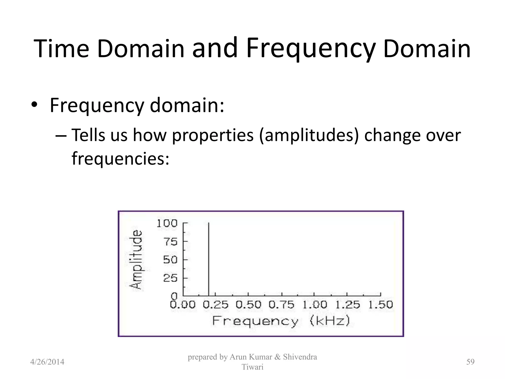 Time Domain and Frequency Domain
• Frequency domain:
– Tells us how properties (amplitudes) change over
frequencies:
4/26/2014
prepared by Arun Kumar & Shivendra
Tiwari
59
 