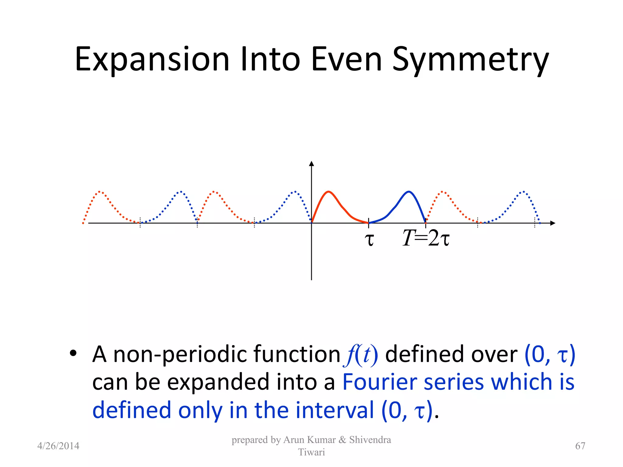 Expansion Into Even Symmetry
• A non-periodic function f(t) defined over (0, )
can be expanded into a Fourier series which is
defined only in the interval (0, ).
T=2
4/26/2014
prepared by Arun Kumar & Shivendra
Tiwari
67
 