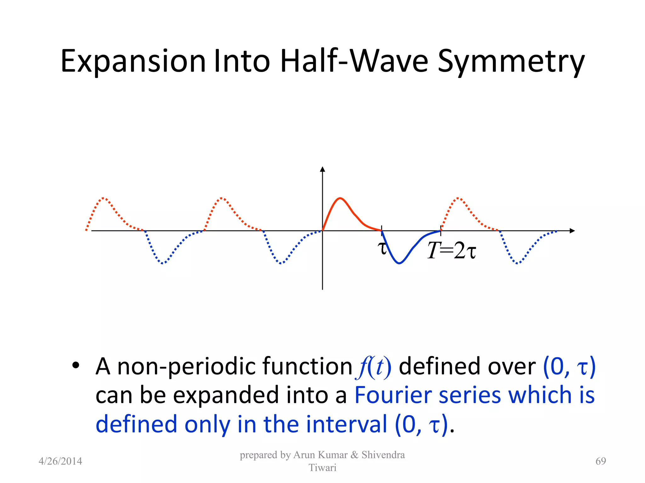 Expansion Into Half-Wave Symmetry
• A non-periodic function f(t) defined over (0, )
can be expanded into a Fourier series which is
defined only in the interval (0, ).
T=2
4/26/2014
prepared by Arun Kumar & Shivendra
Tiwari
69
 