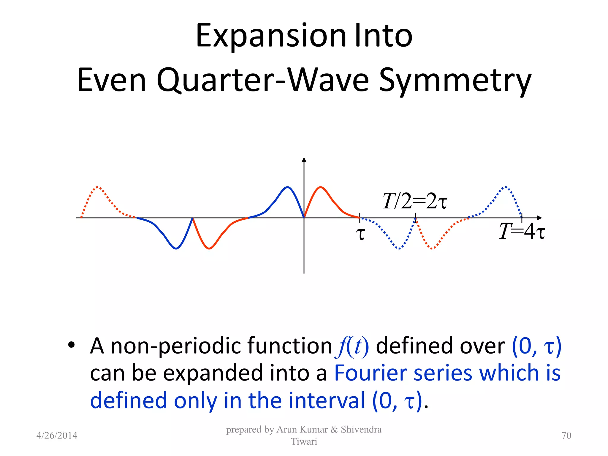 ExpansionInto
Even Quarter-Wave Symmetry
• A non-periodic function f(t) defined over (0, )
can be expanded into a Fourier series which is
defined only in the interval (0, ).
T/2=2
T=4
4/26/2014
prepared by Arun Kumar & Shivendra
Tiwari
70
 