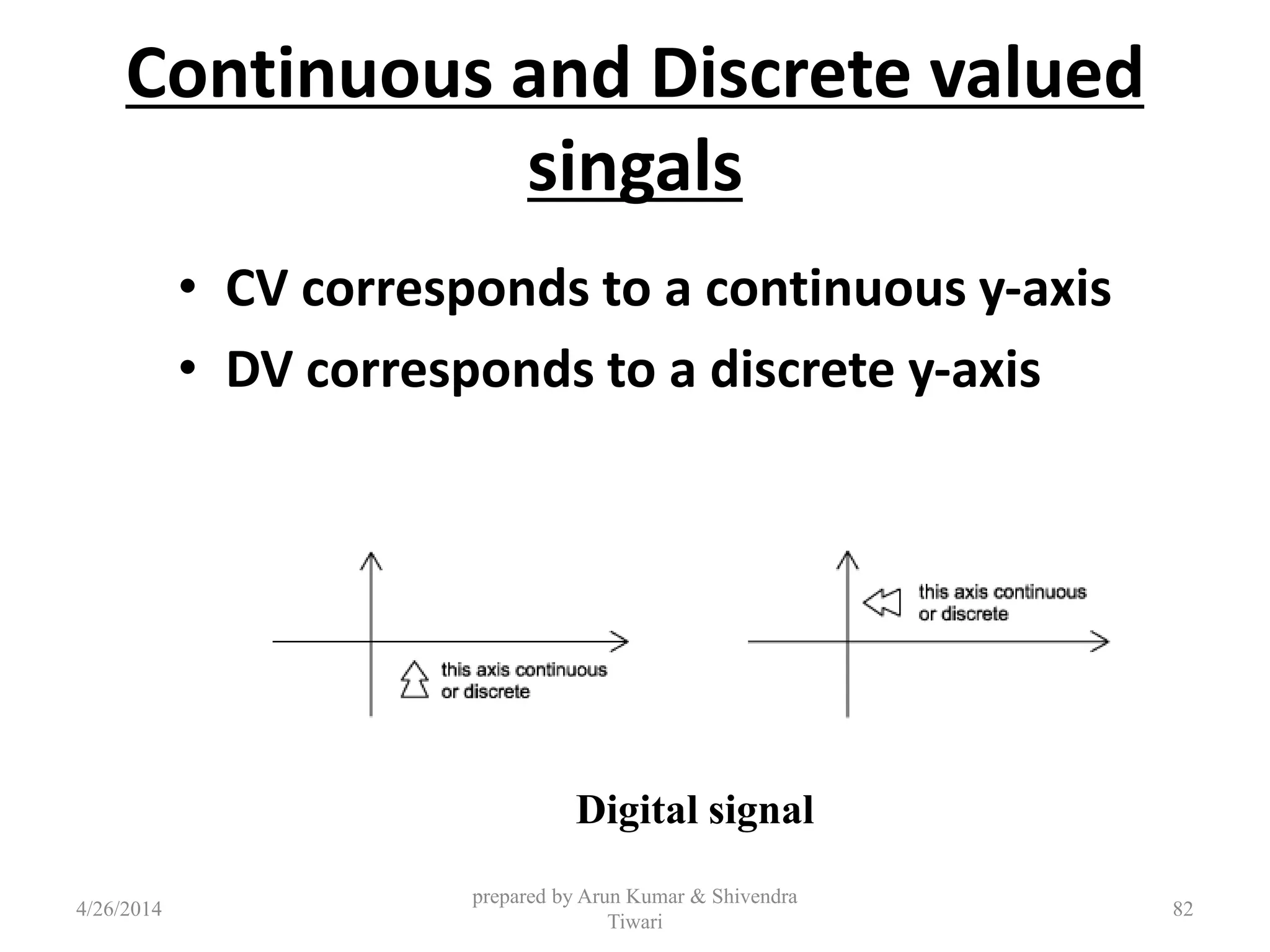 Continuous and Discrete valued
singals
• CV corresponds to a continuous y-axis
• DV corresponds to a discrete y-axis
Digital signal
4/26/2014
prepared by Arun Kumar & Shivendra
Tiwari
82
 