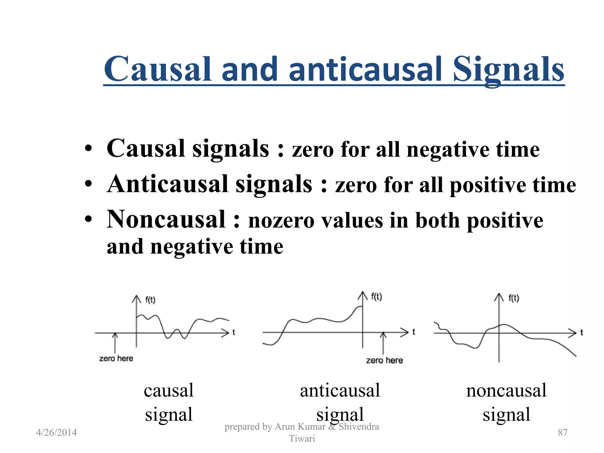 Causal and anticausal Signals
• Causal signals : zero for all negative time
• Anticausal signals : zero for all positive time
• Noncausal : nozero values in both positive
and negative time
causal
signal
anticausal
signal
noncausal
signal
4/26/2014
prepared by Arun Kumar & Shivendra
Tiwari
87
 