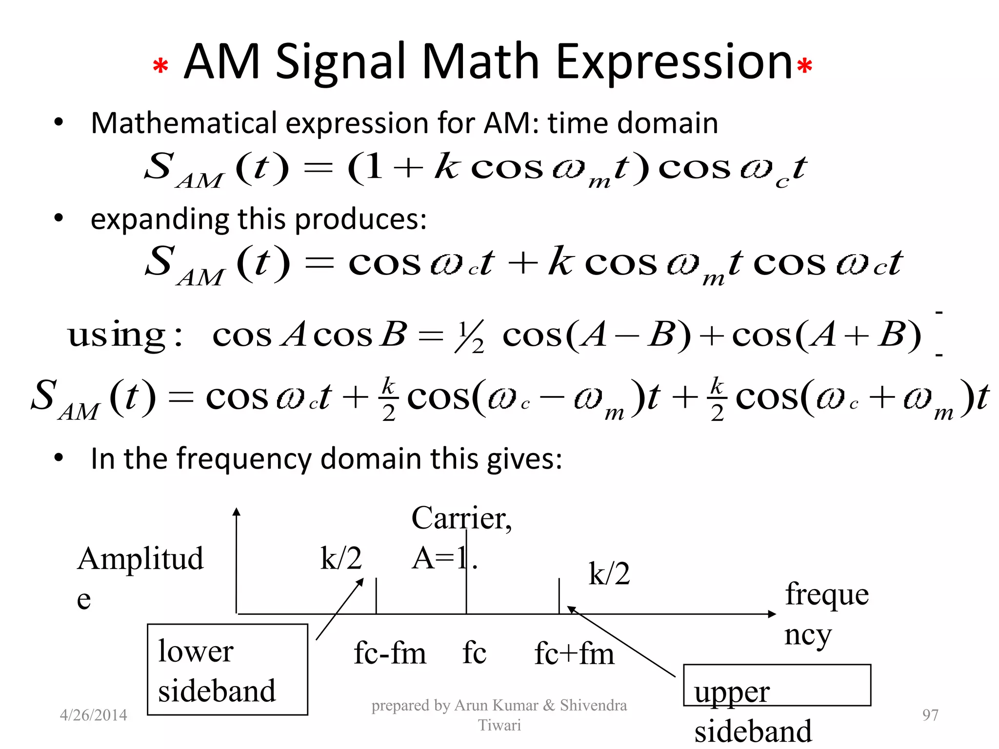 * AM Signal Math Expression*
• Mathematical expression for AM: time domain
• expanding this produces:
• In the frequency domain this gives:
prepared by Arun Kumar & Shivendra
Tiwari
( ) (1 cos ) cosAM m cS t k t t
( ) cos cos cosc cAM mS t t k t t
)cos()cos(coscos:using 2
1 BABABA
2 2( ) cos cos( ) cos( )c c c
k k
AM m mS t t t t
freque
ncy
k/2k/2
Carrier,
A=1.
upper
sideband
lower
sideband
Amplitud
e
fcfc-fm fc+fm
4/26/2014 97
 