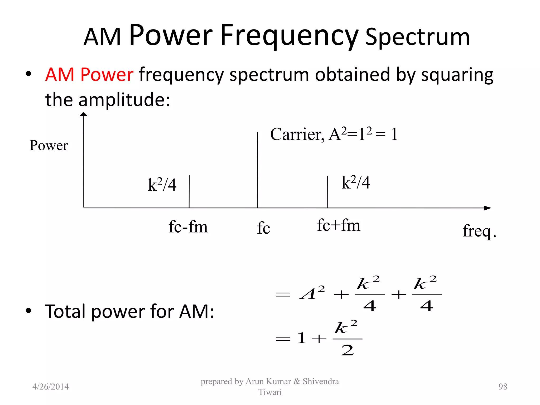 AM Power Frequency Spectrum
• AM Power frequency spectrum obtained by squaring
the amplitude:
• Total power for AM:
prepared by Arun Kumar & Shivendra
Tiwari
.
2 2
2
2
4 4
1
2
k k
A
k
freq
k2/4k2/4
Carrier, A2=12 = 1
Power
fcfc-fm fc+fm
4/26/2014 98
 