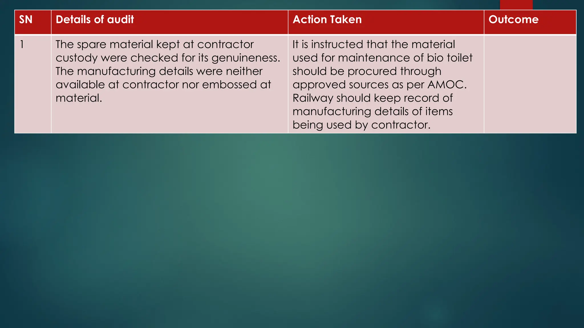 PPT of audit of Bio toilet maintenance.pptx