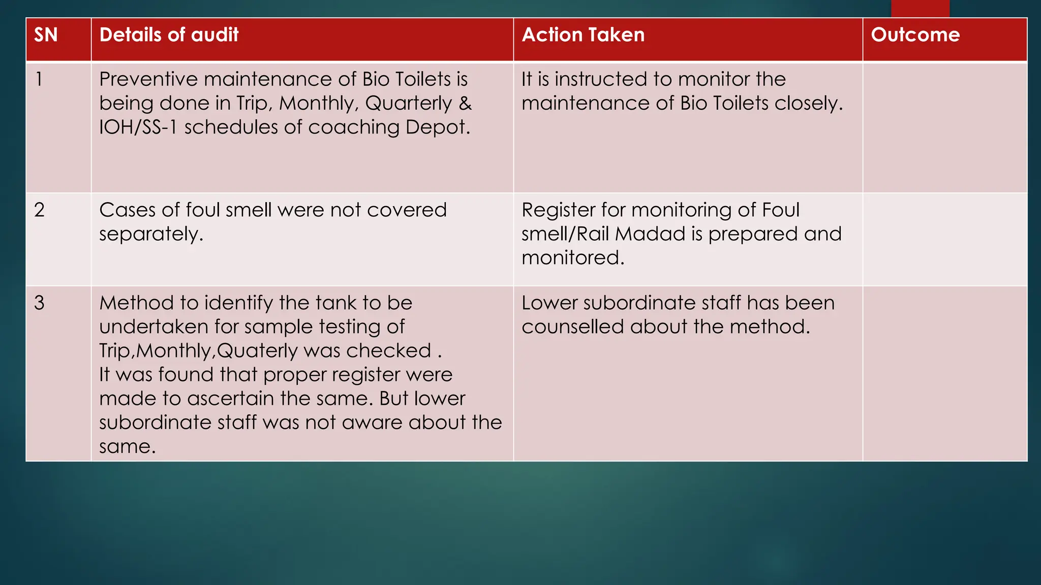 PPT of audit of Bio toilet maintenance.pptx